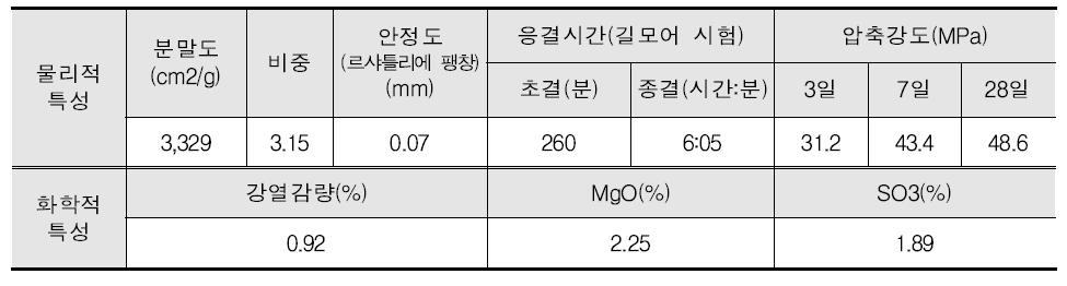 시멘트의 물리·화학적 특성