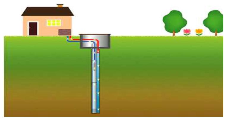 기존 개방형 지중열교환기(A타입) 시스템(SCW)