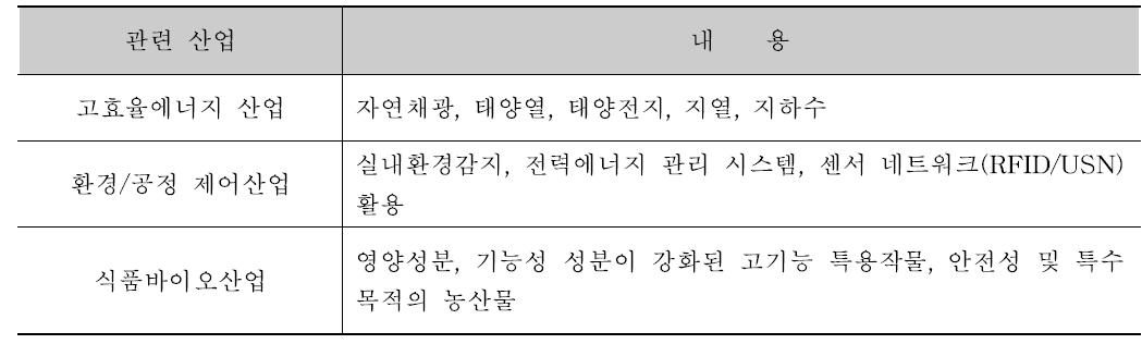 식물공장 관련 산업