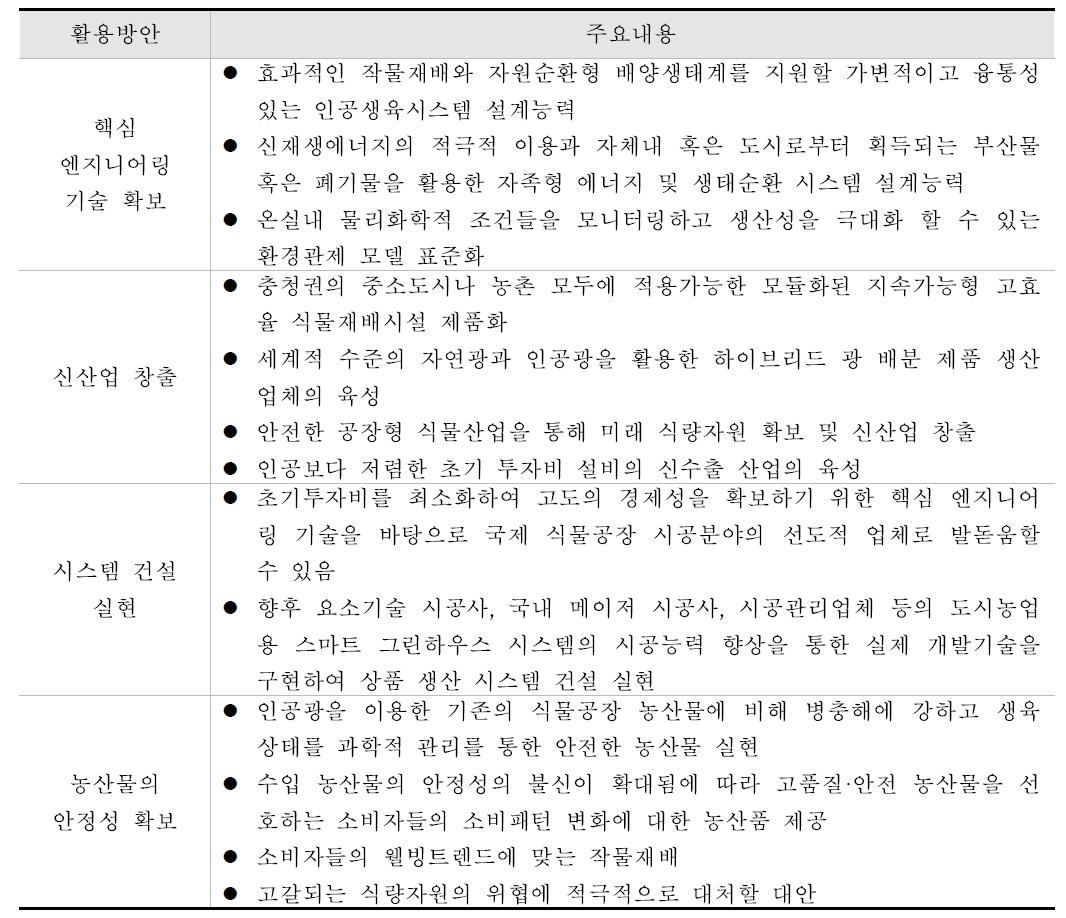 SEED 시스템 연구결과의 활용방안