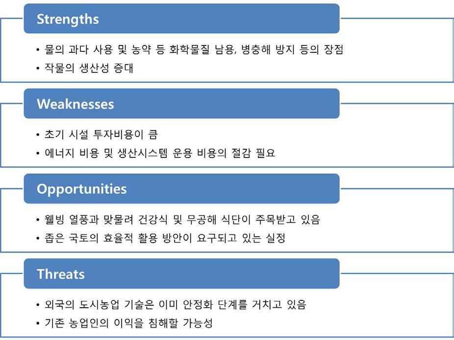 식물공장 재배설비 SWOT 분석