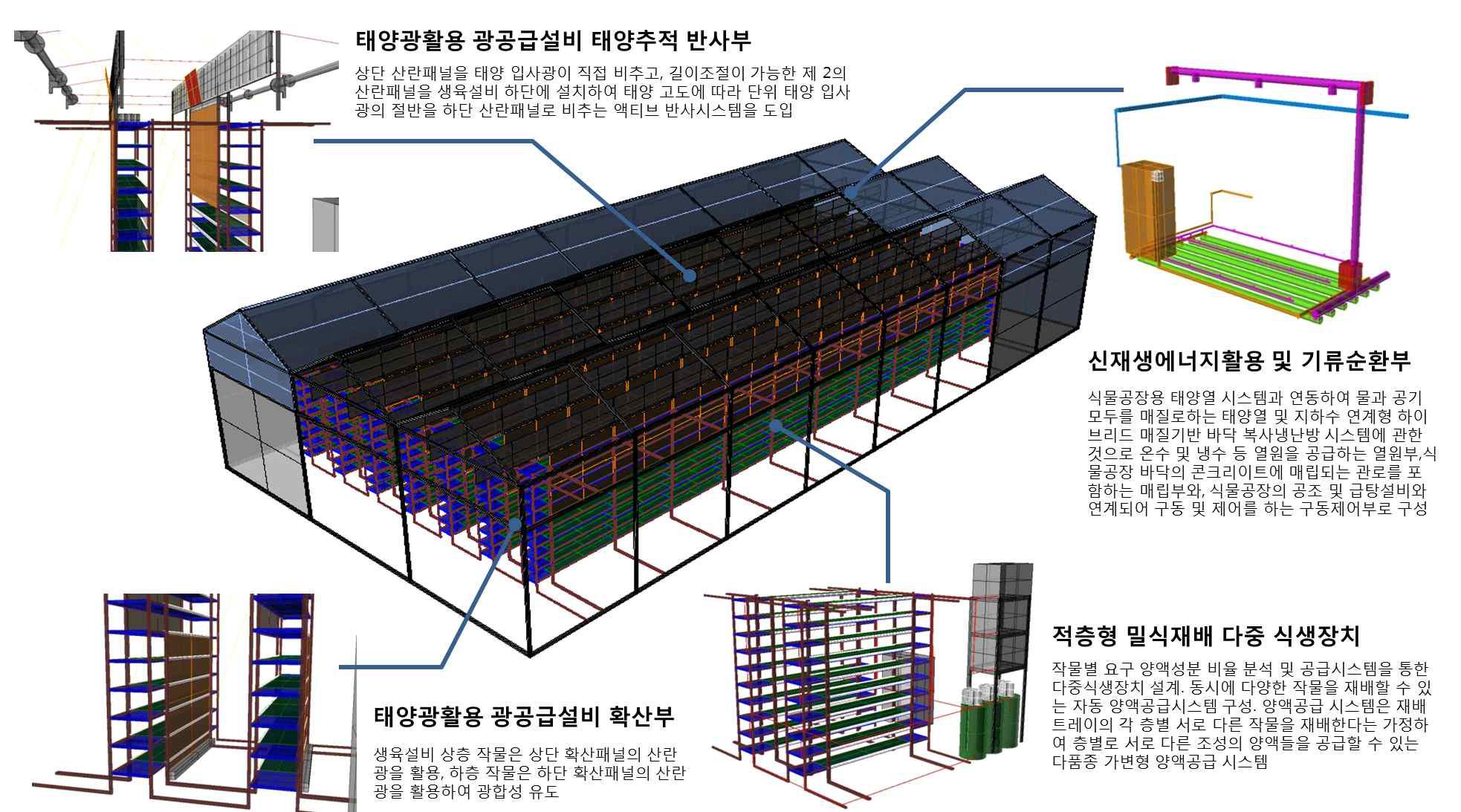 적층형 밀식재배 식물공장의 주요설비 개요도