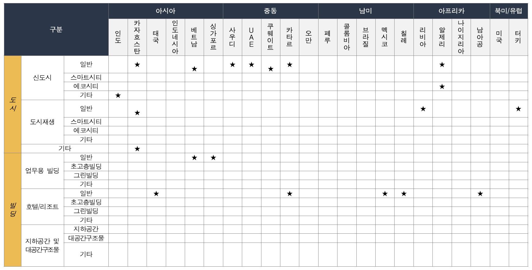 유망건설사업아이템