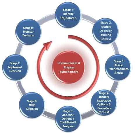 HEAT의 Framework