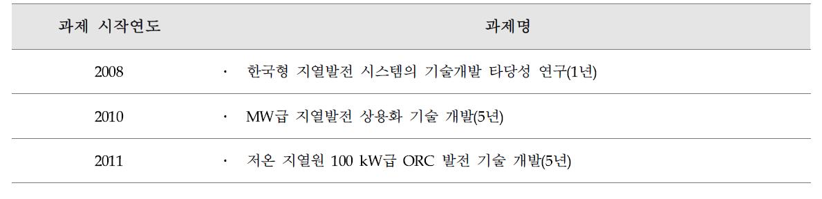 국내 지열발전 관련 연구개발 현황