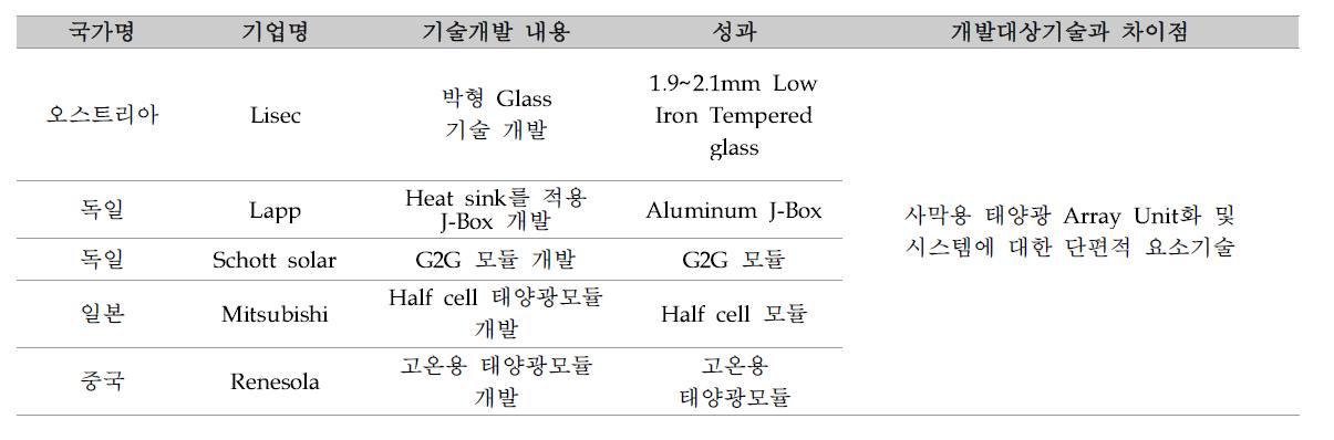 유사 국외 연구개발사업 검토