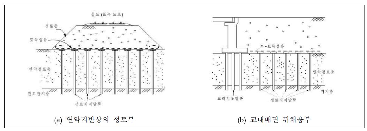 성토지지말뚝 예시도