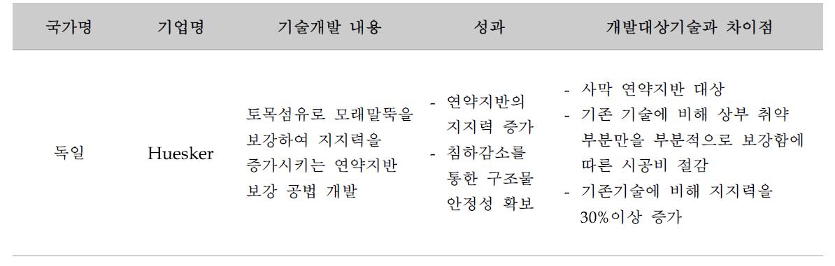 유사 해외연구개발사업 검토