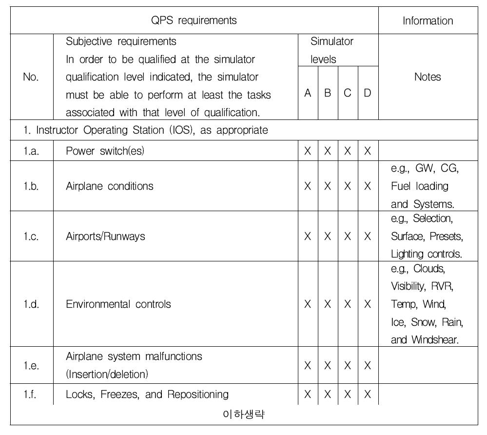 FAR Part 60의 A1C : Table of Simulator System Tasks