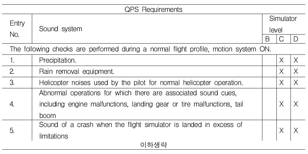 FAR Part 60 회전익항공기 모의비행장치 정성적 평가기준 (C3E)