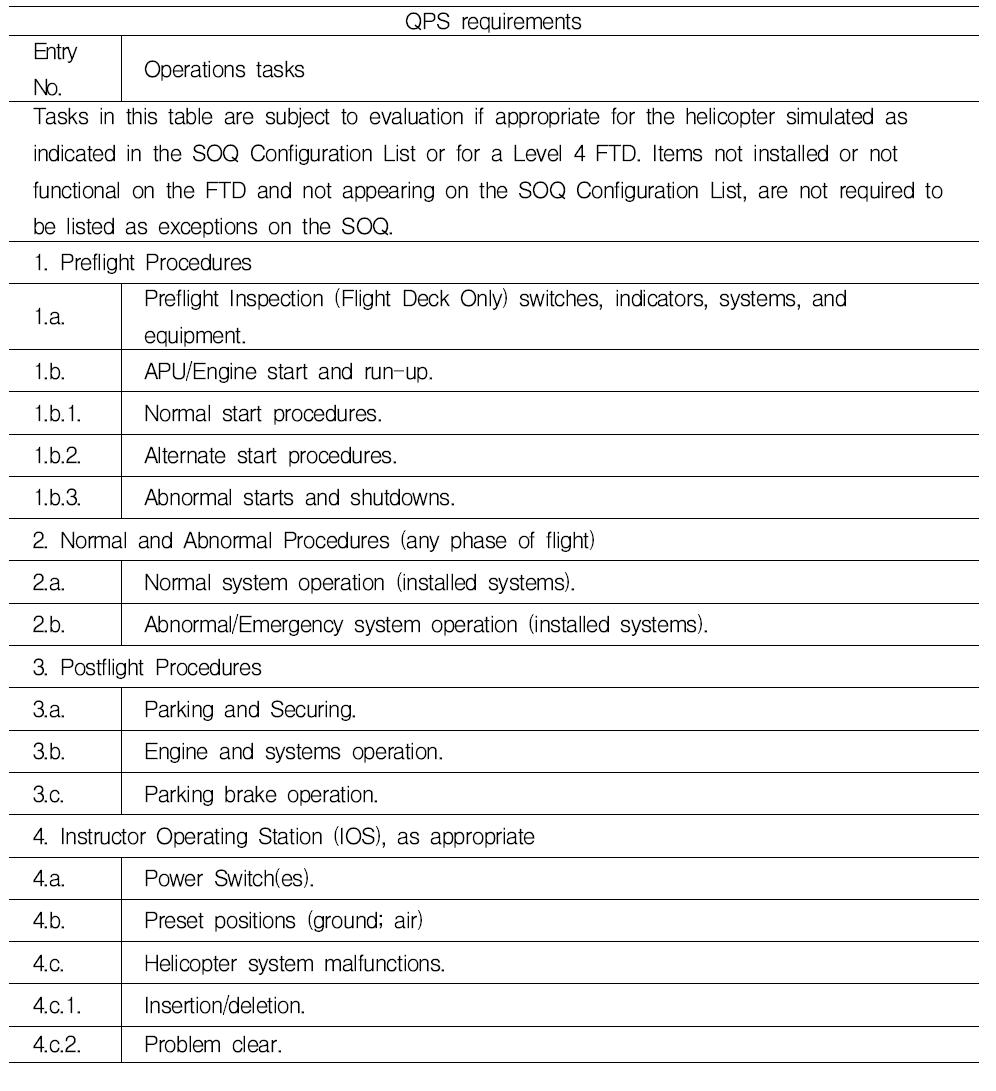 FAR Part 60 회전익항공기 FTD Level 4 정성적 평가기준 (D3F) (샘플)