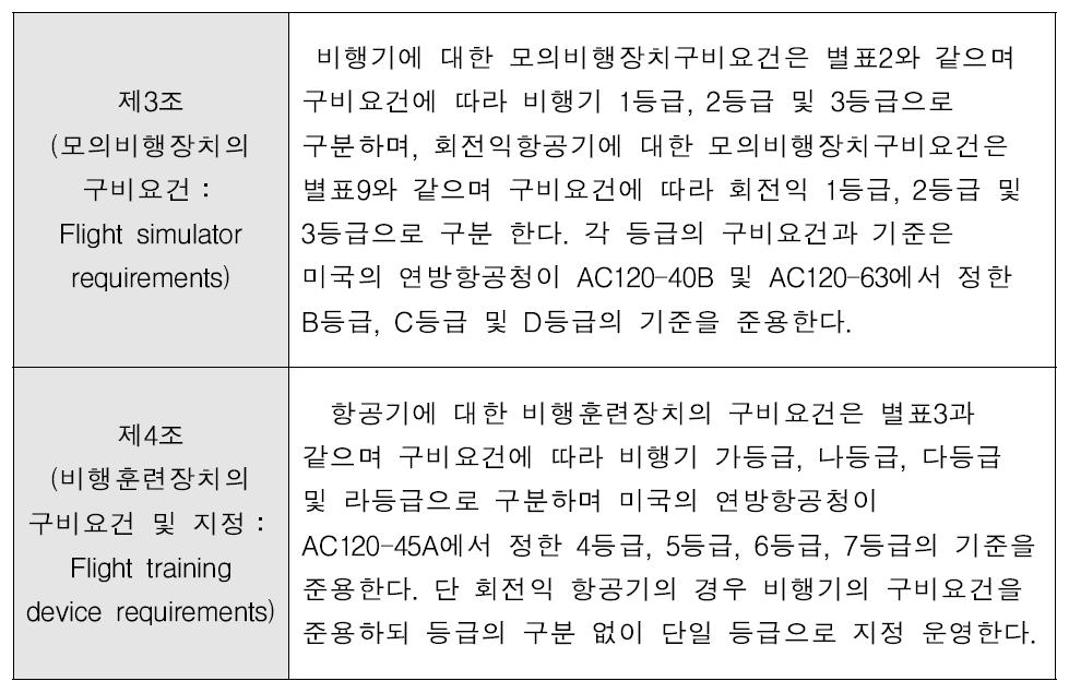 국토해양부고시 제2009-883호 상의 항공기 비행시뮬레이터 등급 구별