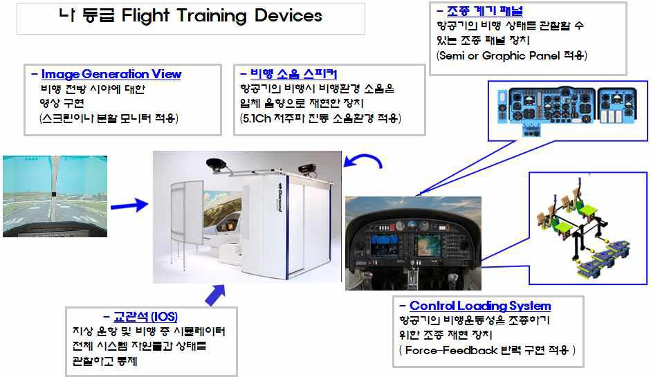 비행훈련장치 구성도