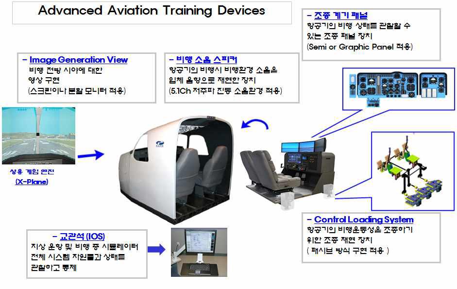 AATD 구성도