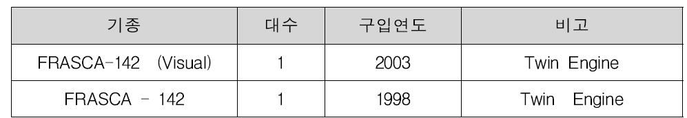 한국항공대학교(수색비행훈련원) FTD급 비행시뮬레이터 보유 현황