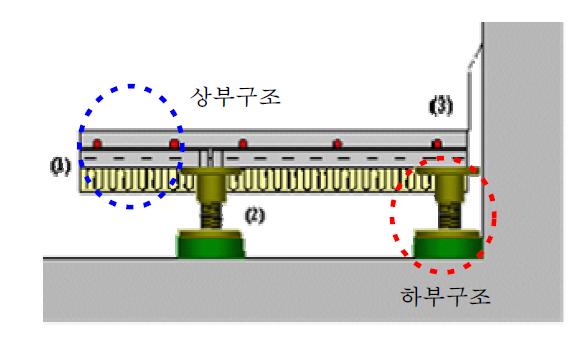 건식바닥구조 개념도