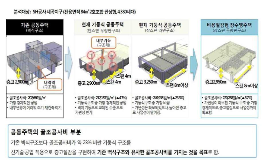 경제적 타당성(2)