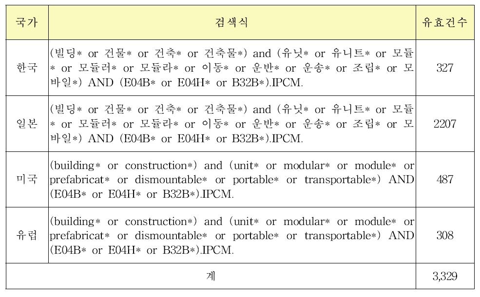 선행기술 검색식