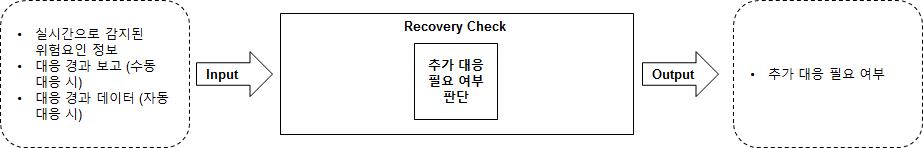 Recovery Check 단계 구성