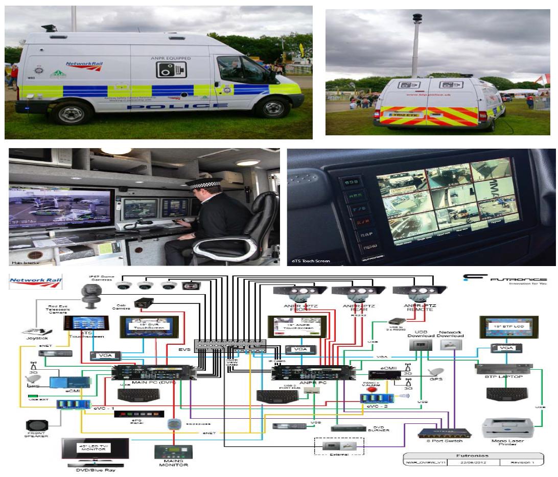 영국 ANPR Enforcement Vehicle(Railway safety camera partnership)