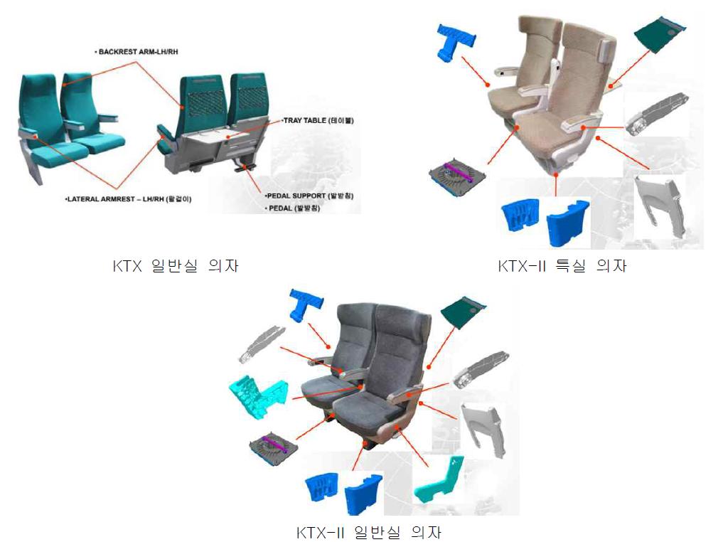 마그네슘합금제 부품이 적용된 국내 철도차량 승객용 의자