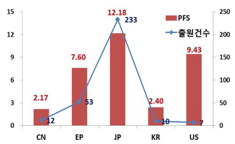 시장 확보지수