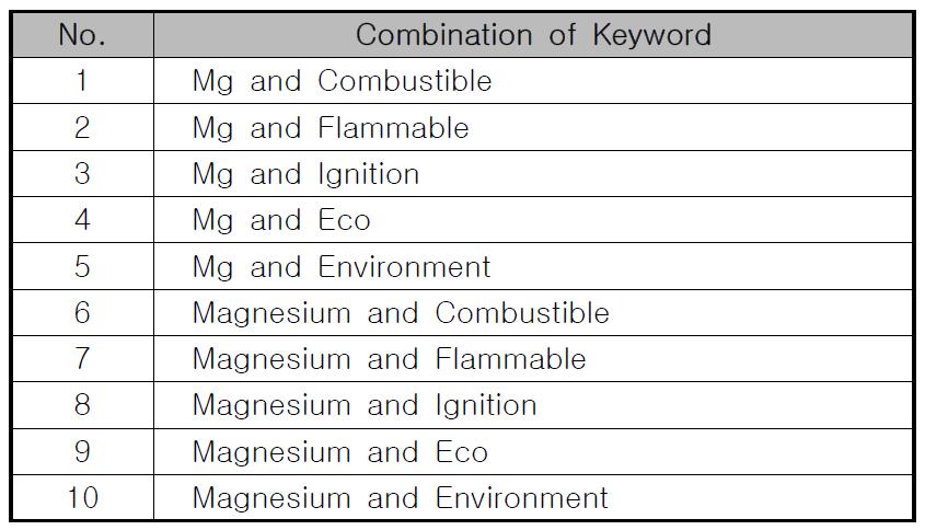 난연성 마그네슘합금 관련 논문 검색을 위한 keyword 조합