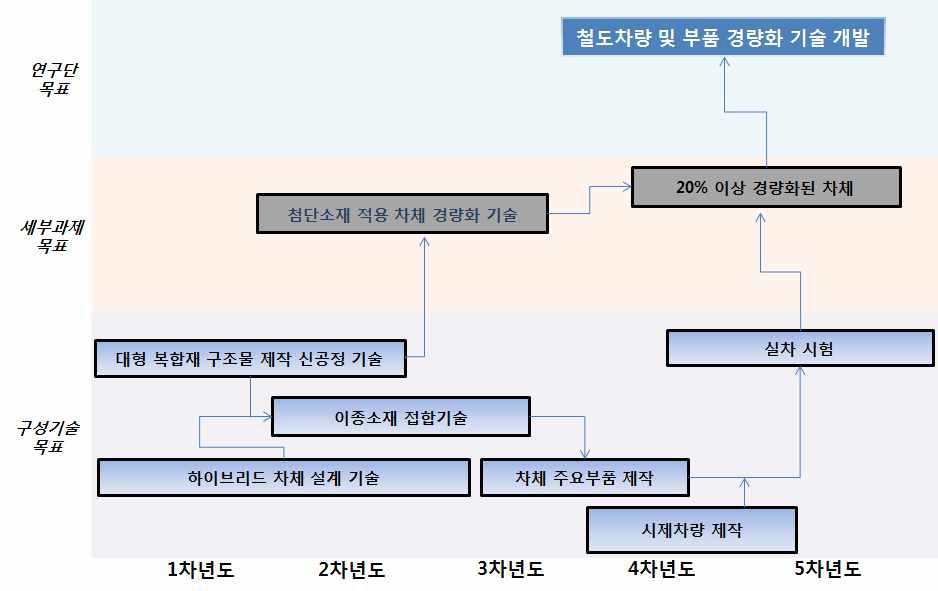 1세부과제 TRM