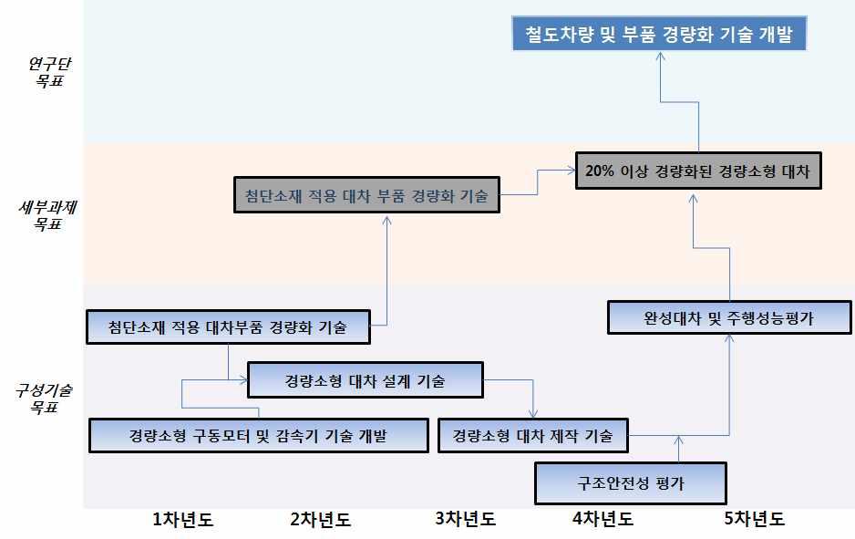 2세부과제 TRM