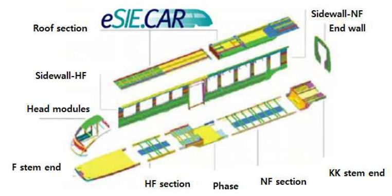 eSIE.CAR 프로젝트 개념도