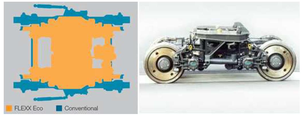 FLEXX eco 대차의 기존 대차 대비 크기 및 형상