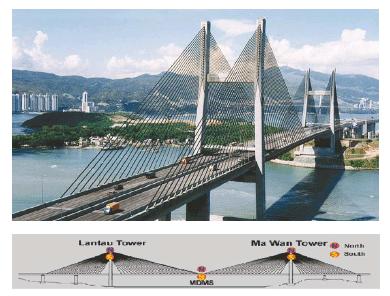 Kap Shui Mun Bridge의 GPS 계측