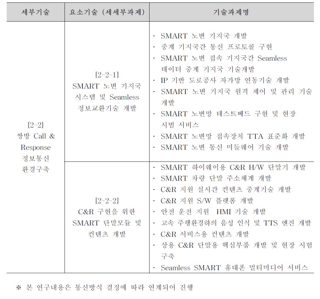 주요 연구내용