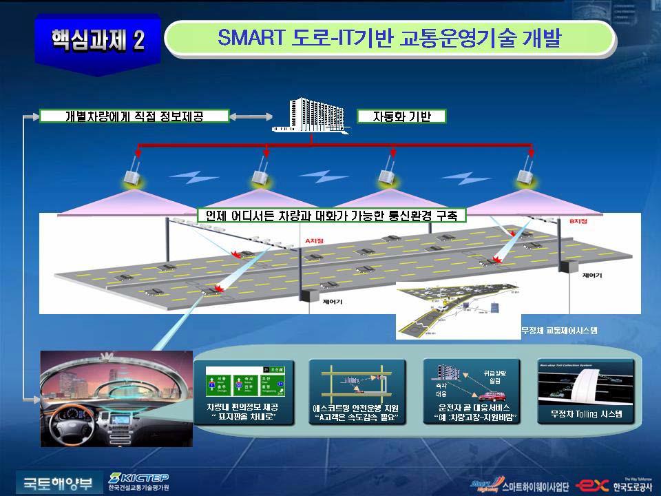 스마트 하이웨이 SITMS 시스템 개념도