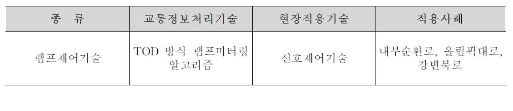 국내 램프제어기술의 교통정보처리기술 및 현장제어기술