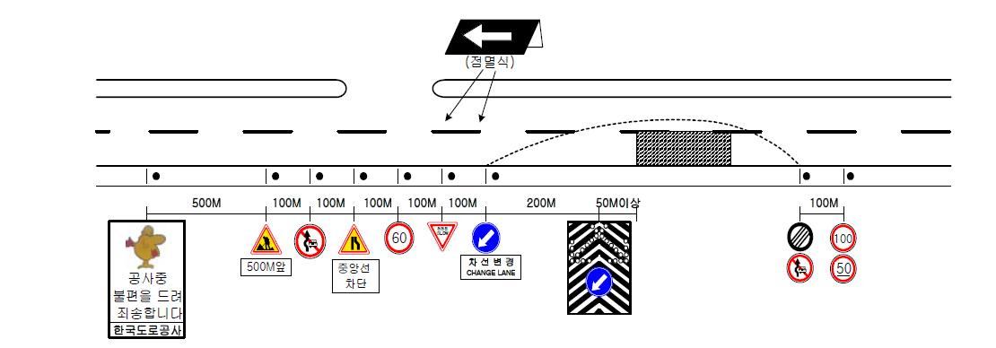 차로 고속도로의 주행선 차단공사 관리도