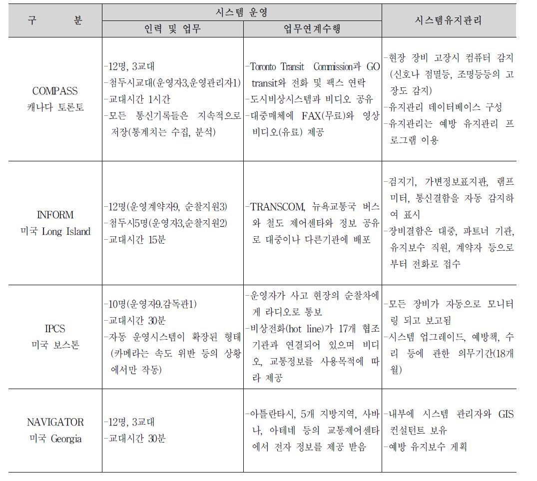 해외 교통관리센타의 시스템 운영 및 유지관리 비교