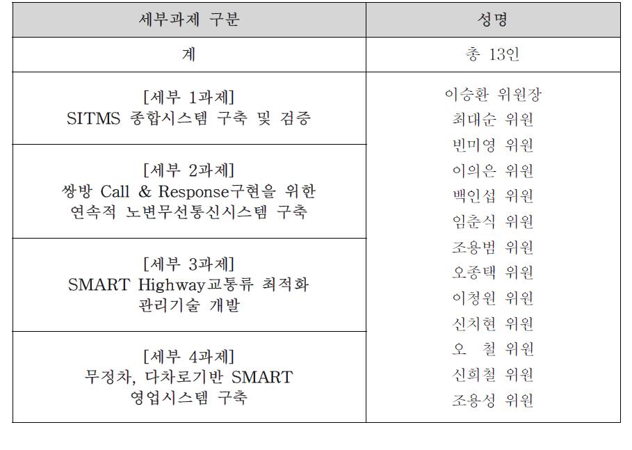 상세기획 위원회(핵심 2과제)