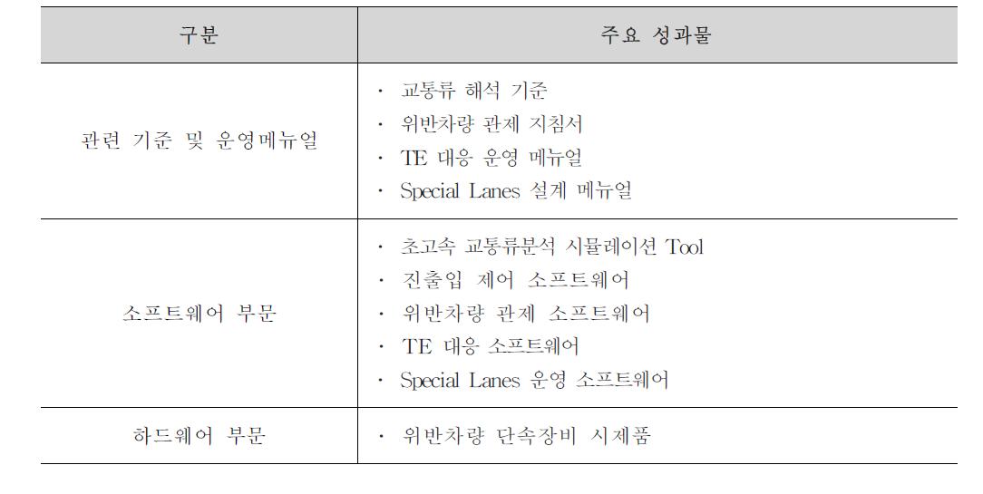 세부과제 2-3 주요 성과물