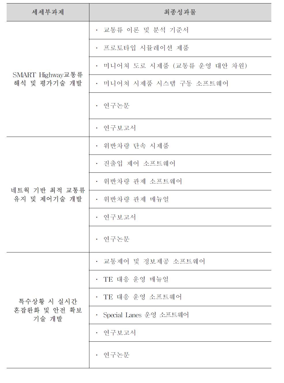 세부과제 2-3 과제별 주요 성과물