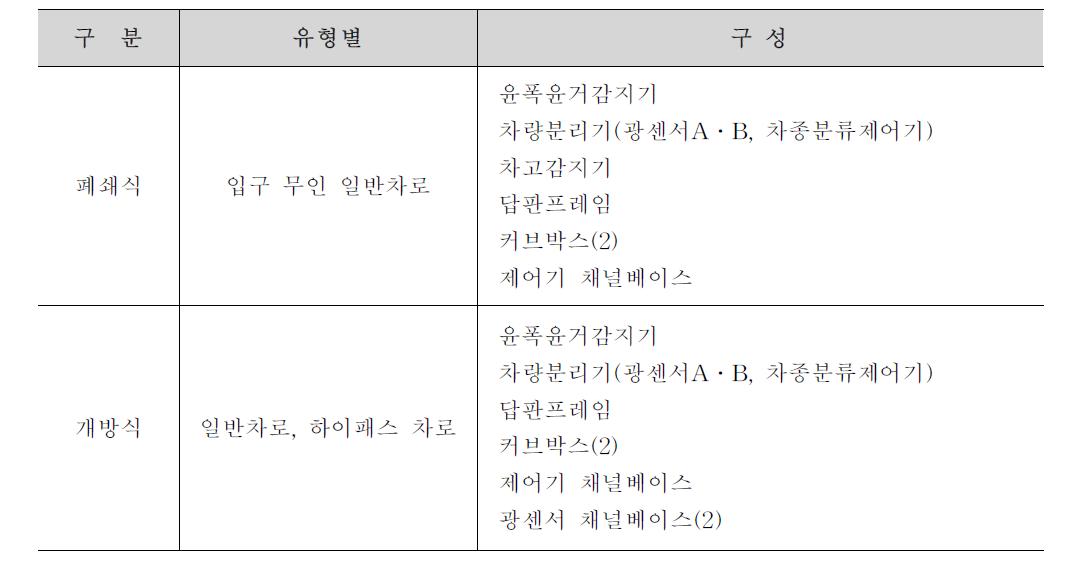 차로별 설비구성