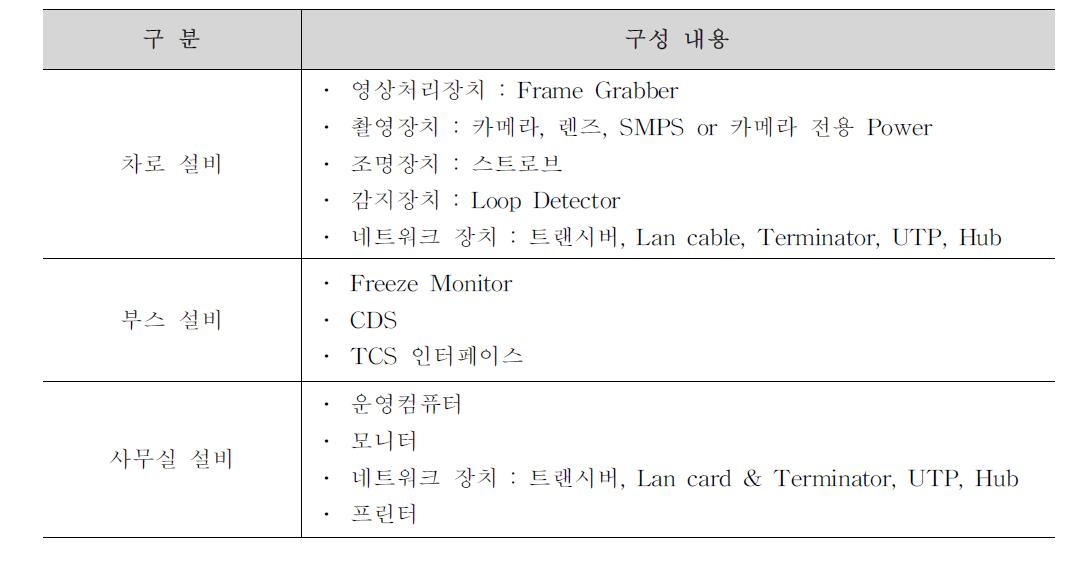 통행료 면탈방지시스템의 구성