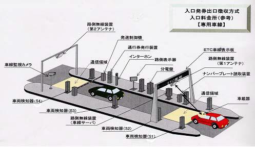 일본 ETCS 입구차로 구성도