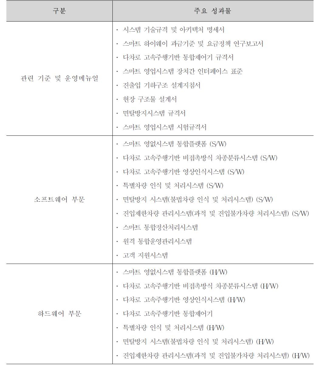 세부과제 2-4 주요 성과물