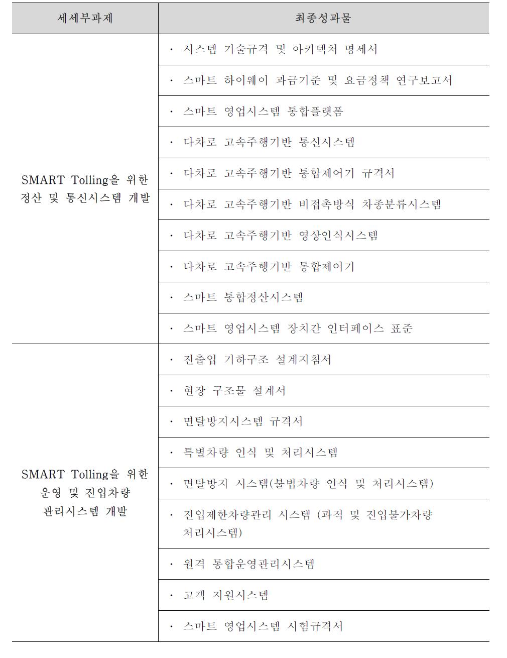 세부과제 2-4 과제별 주요 성과물