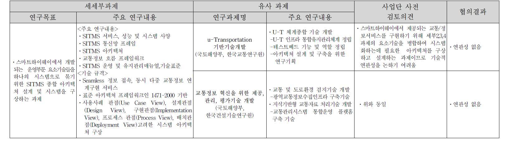 중복성 검토 및 협의 결과 : [2-1-1] SITMS 종합 아키텍쳐 설계 및 시스템 구상