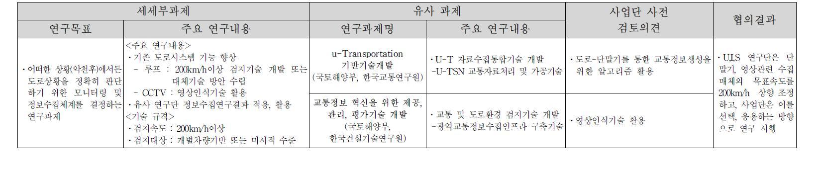 중복성 검토 및 협의 결과 : [2-1-2] SITMS 최적 검지체계 구축 및 활용