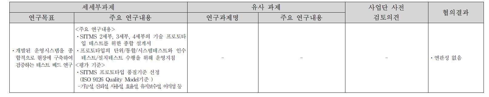 중복성 검토 및 협의 결과 : [2-1-4] SITMS 교통운영 프로토타입 평가 및 검증