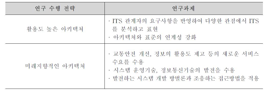 전략별 연구과제