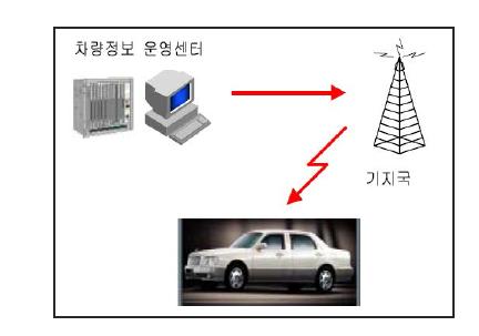 그차량정보시스템